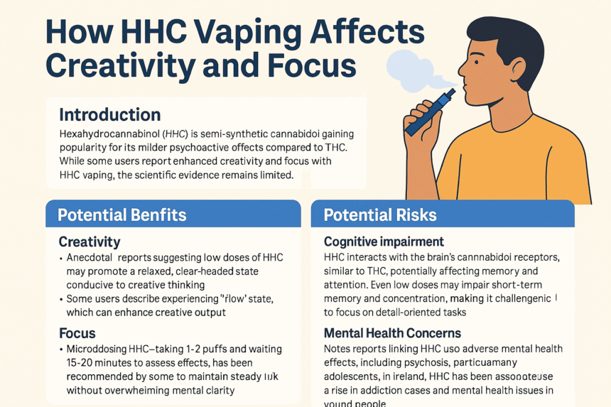 networkfinds how hhc vaping affects creativity and focus